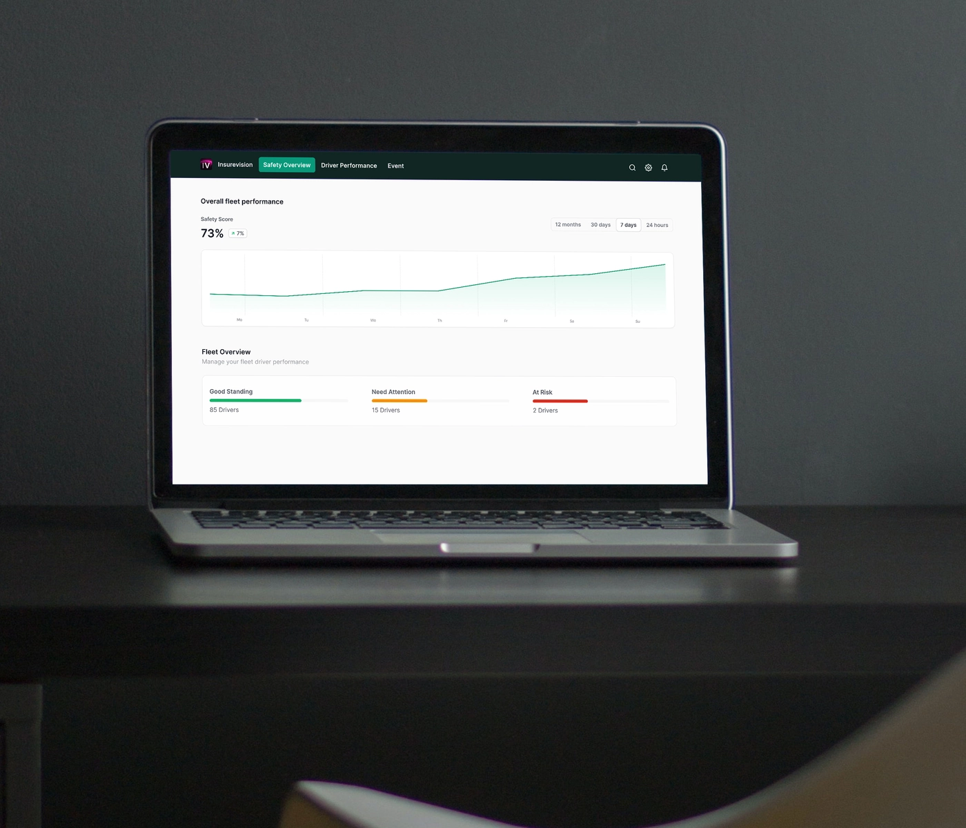 Laptop Dashboard